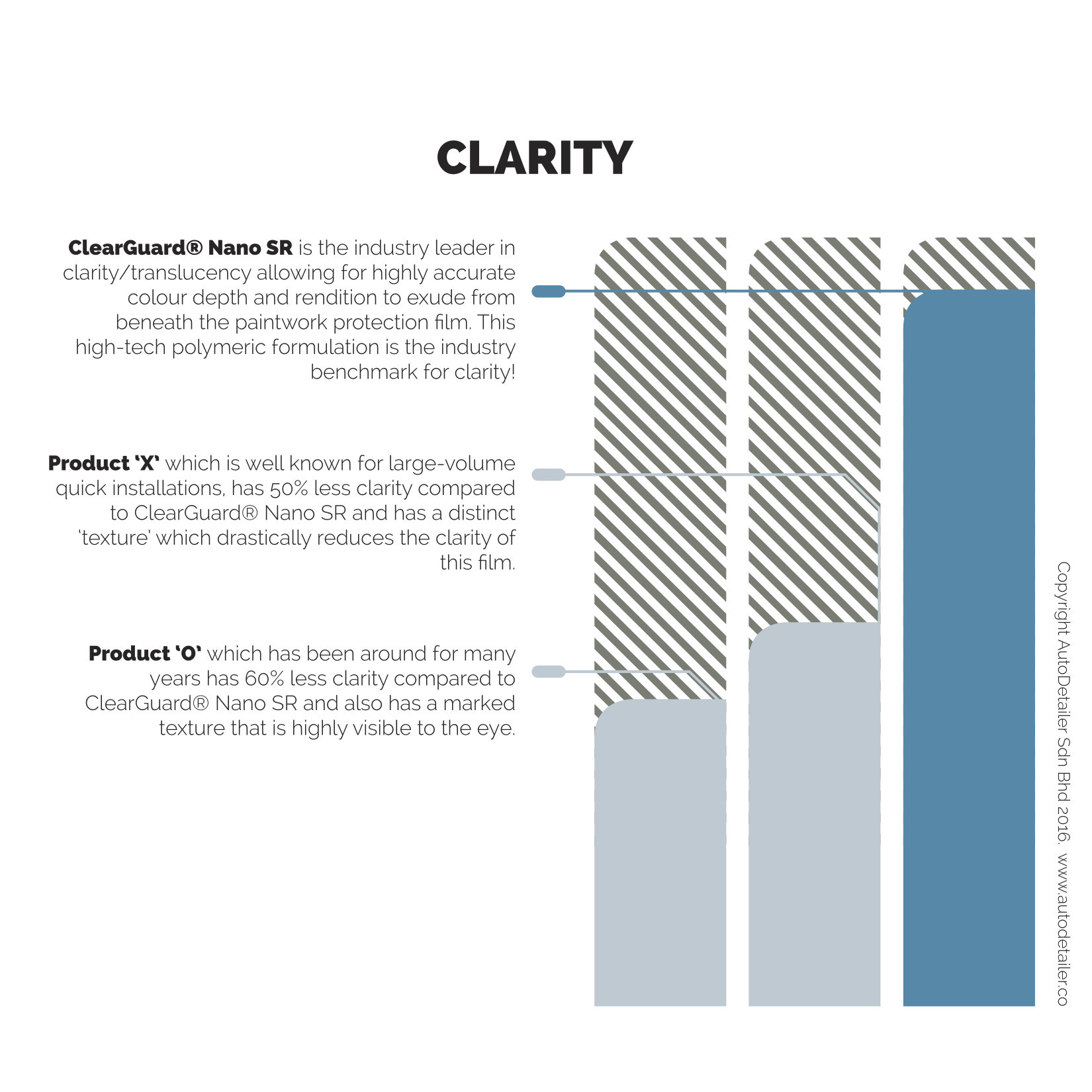 ClearGuard Nano SR infographic CLARITY V2