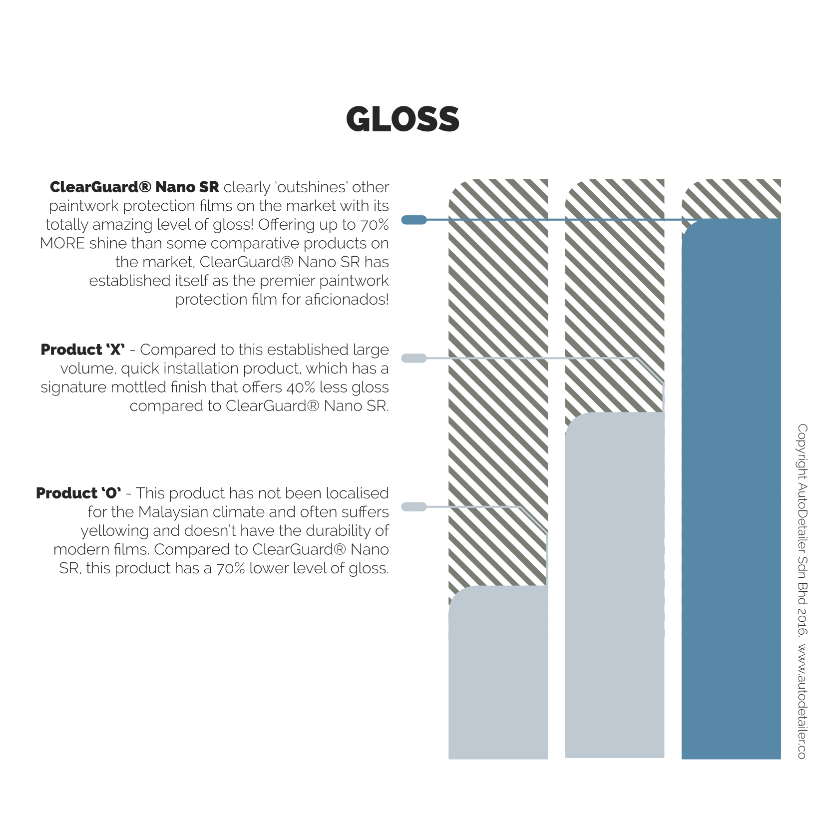 ClearGuard Nano SR infographic GLOSS V2