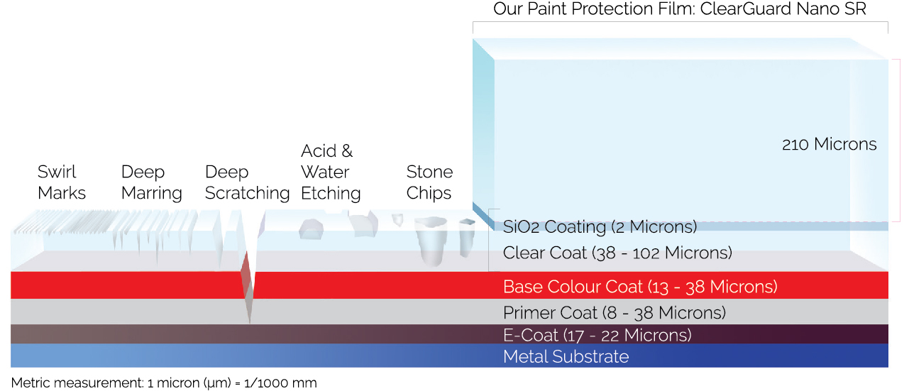 Paintdefect CGN-01