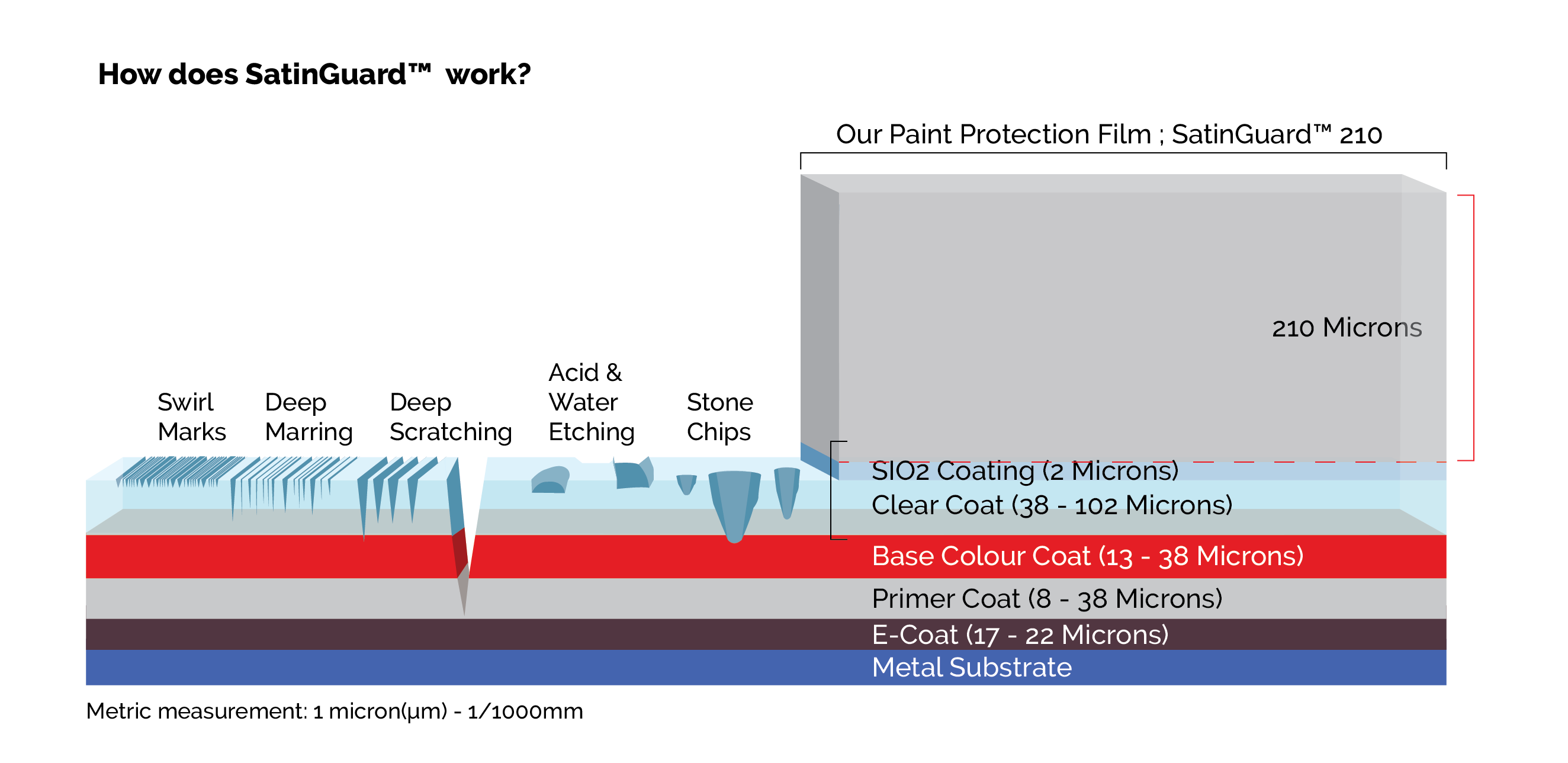 SatinGuard Graphic